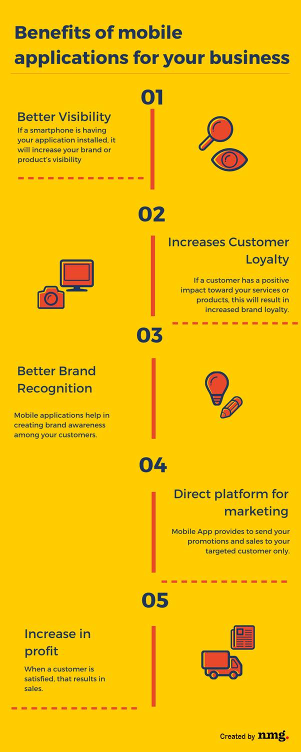five-benefits-of-mobile-application-development