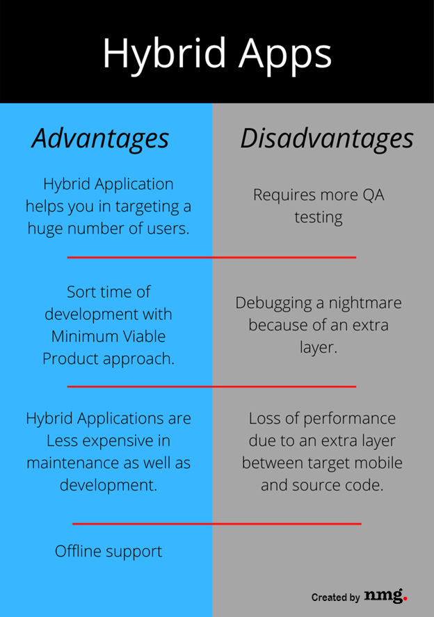 hybrid-app