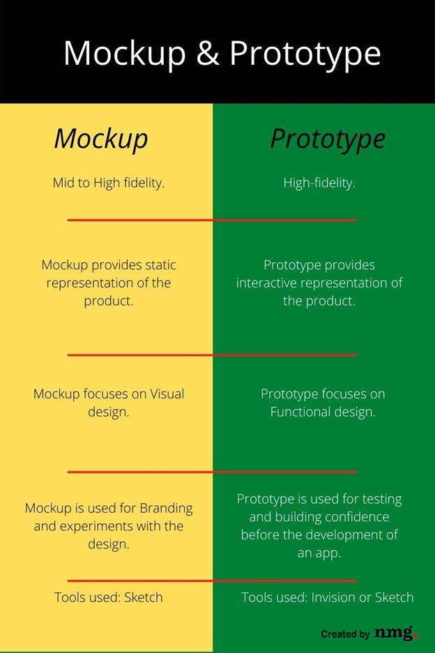 mockup-and-prototype