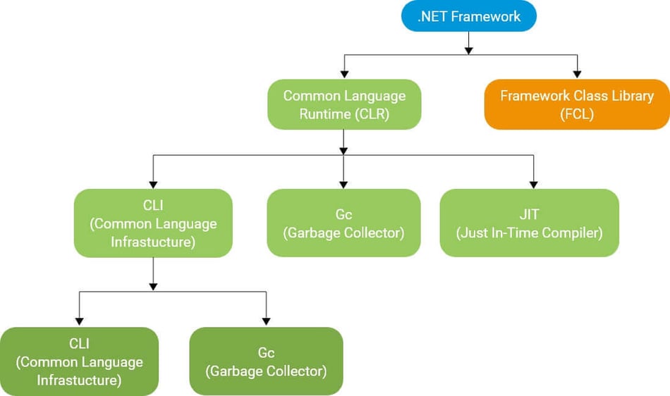 net-rramework