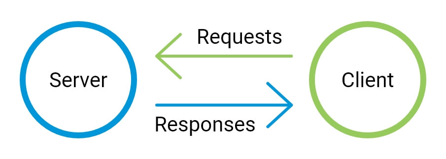 role-development