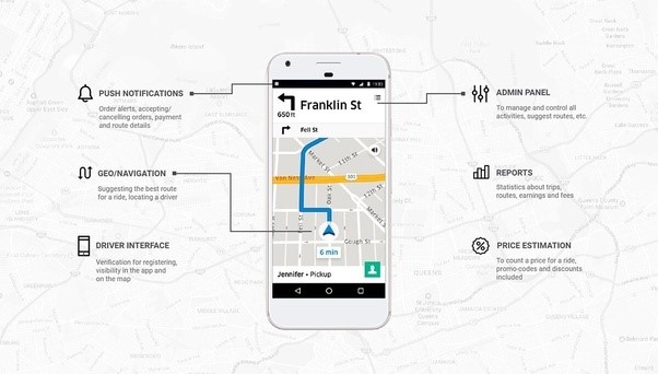 Uber App