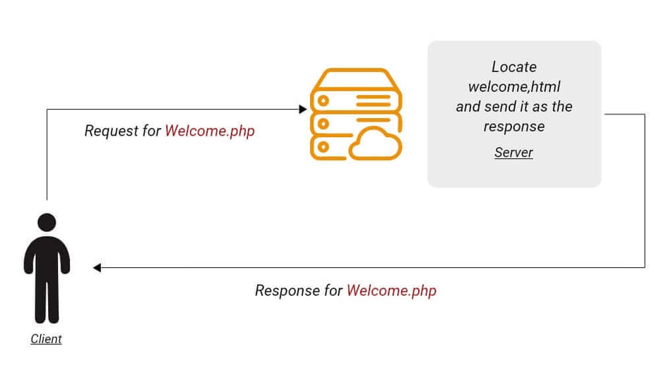 web-request1