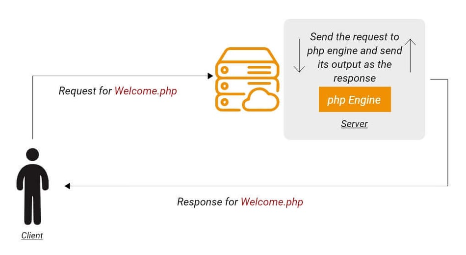 web-request2