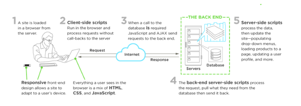 front-end-handbook