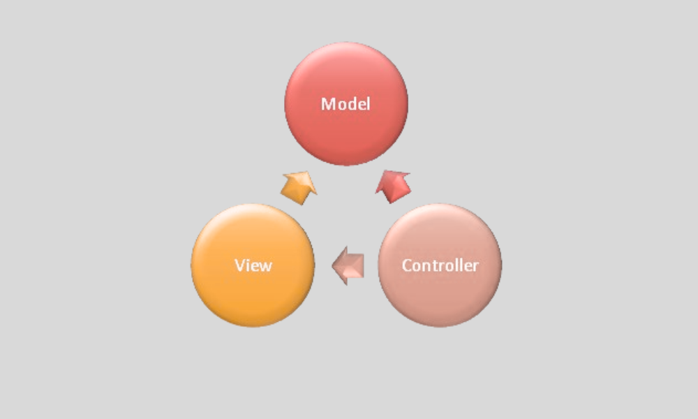 mvc-development