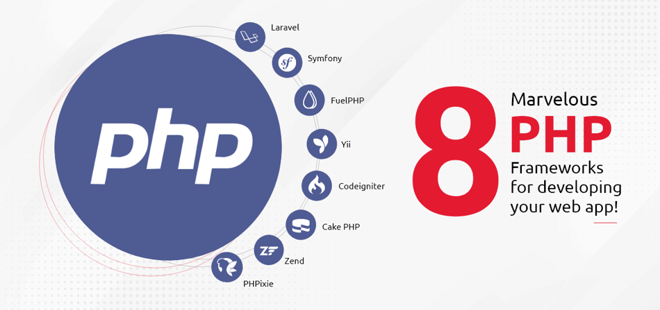 php-developing