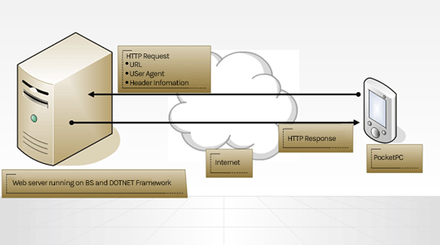 technical-working
